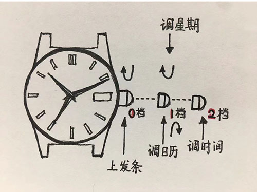 浪琴名匠手表怎么调日期和时间