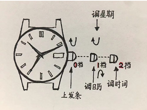 一文读懂浪琴名匠手表怎么调日期和时间