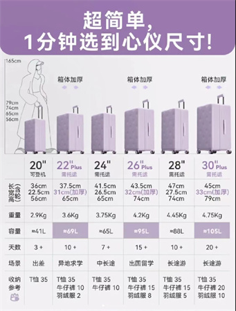 1分钟选到心仪尺寸看这篇就够了!懒人必备爆款rimowa日默瓦拉杆箱尺寸