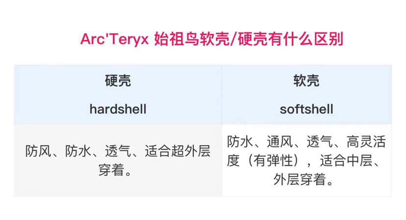 始祖鸟冲锋衣买ar还是买sv
