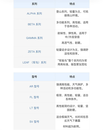 始祖鸟冲锋衣买ar还是买sv